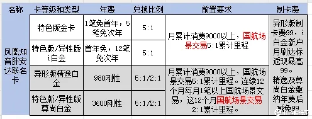 2025中信国航联名信用卡全攻略：卡片真多