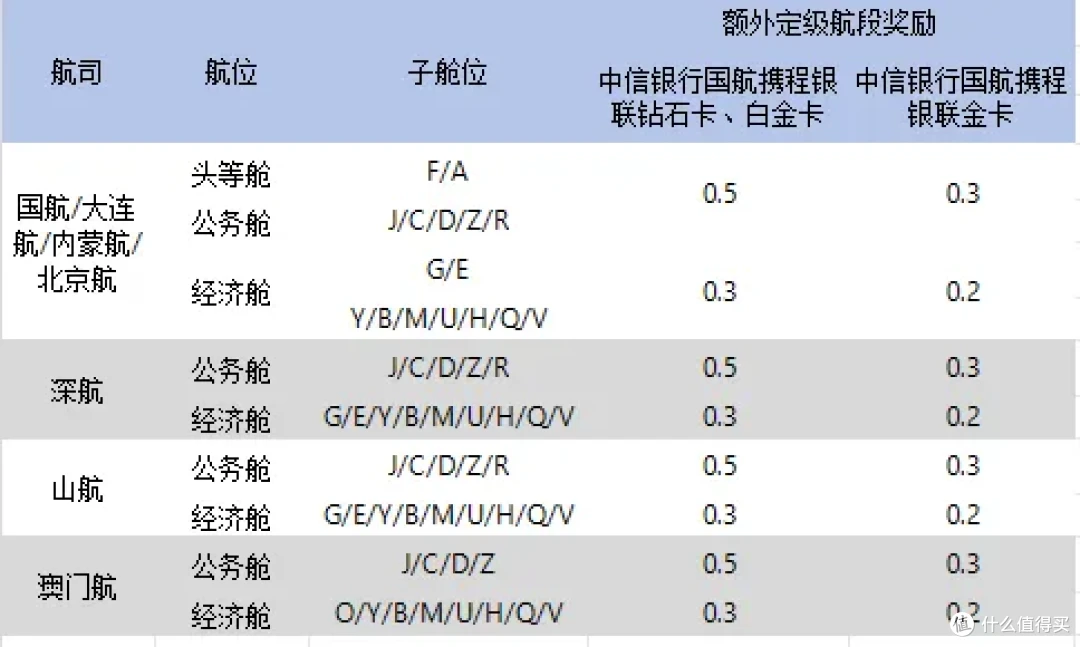 2025中信国航联名信用卡全攻略：卡片真多