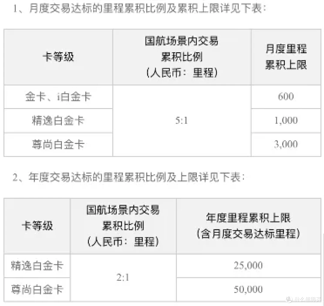 2025中信国航联名信用卡全攻略：卡片真多