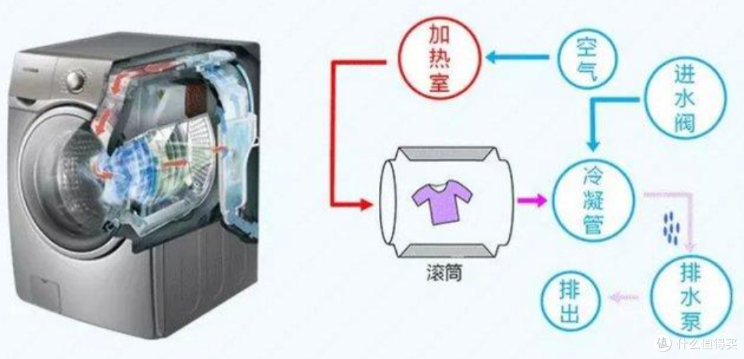 会除皱,懂烘干,万元内首款双绿标洗烘一体机,石头Z1 Plus来了