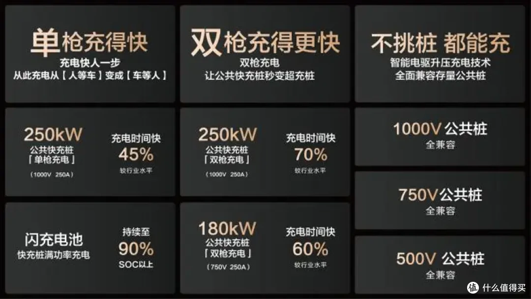比亚迪联手小桔新电途共建15000座兆瓦闪充桩