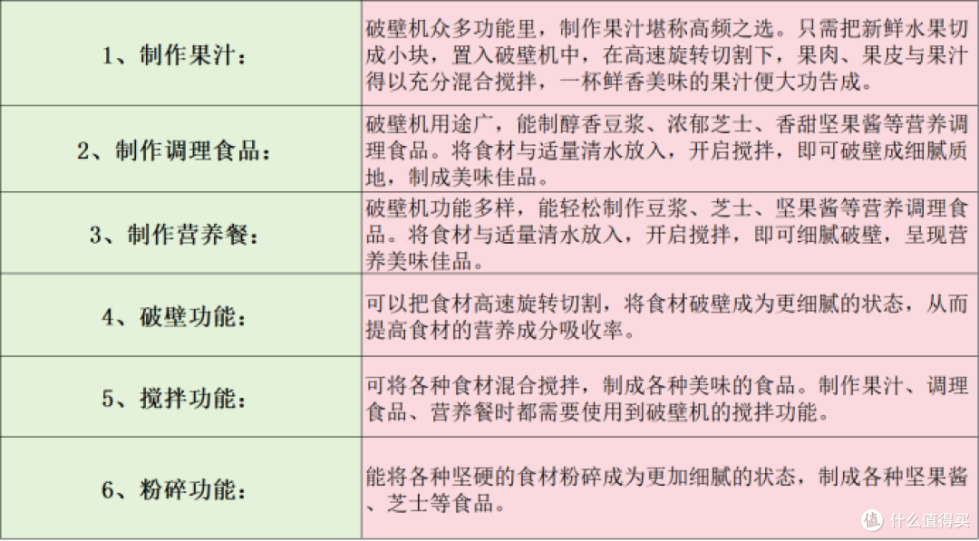 哪种破壁机好?五款高质量机型测评帮你解决如何选购的难题