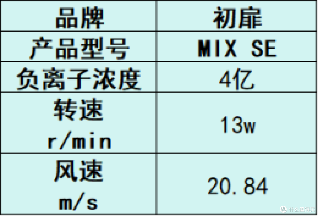 电吹风啥牌子好?五大爆火机型推荐2025严选榜单,发质不佳可用!