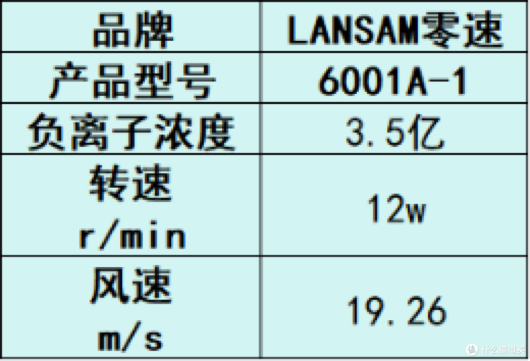 电吹风啥牌子好?五大爆火机型推荐2025严选榜单,发质不佳可用!
