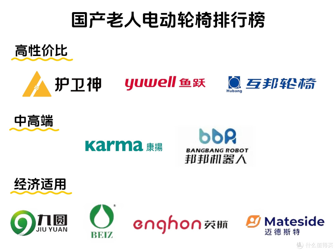 老人电动轮椅选哪个品牌比较好?电动轮椅最新“排行榜”来了