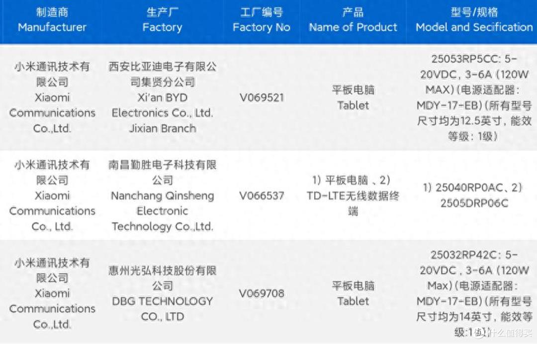小米旗舰新机曝光:12.5英寸LCD屏+120W快充,或搭载玄戒O1芯片