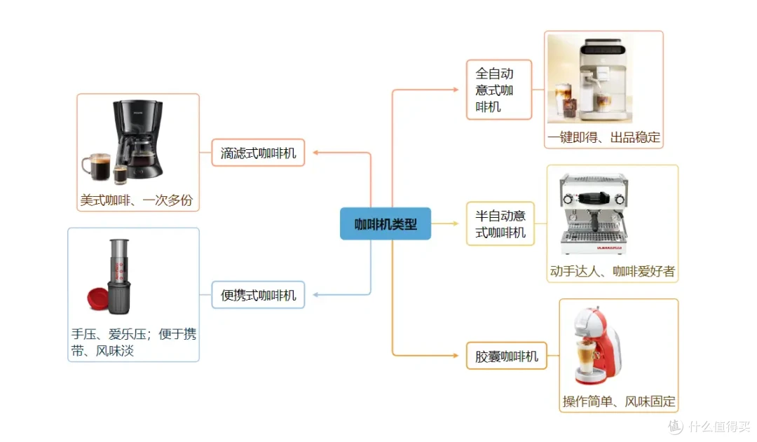 奶爸们的加油站丨咖啡自由 全自动咖啡机 SF1 Max 实测体验