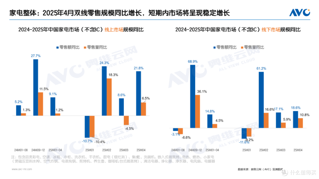 从价格战到“体验战”，家电渠道的求索之路