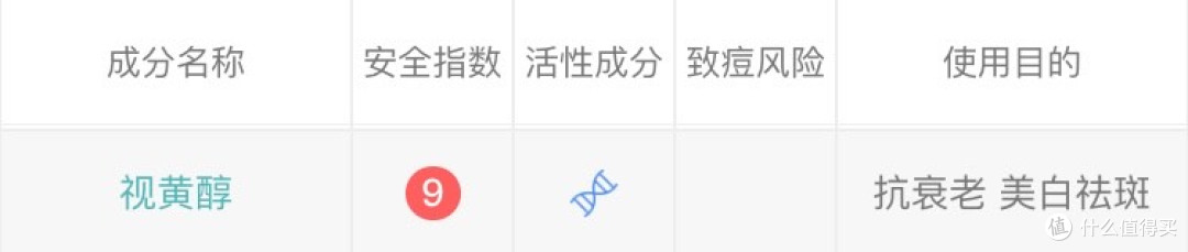 A醇：护肤界的明星，抗老又美白