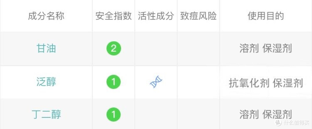 A醇：护肤界的明星，抗老又美白