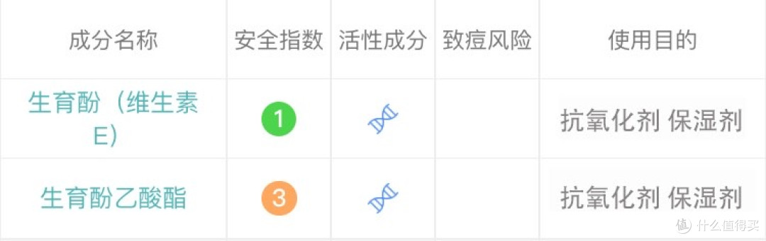 A醇：护肤界的明星，抗老又美白