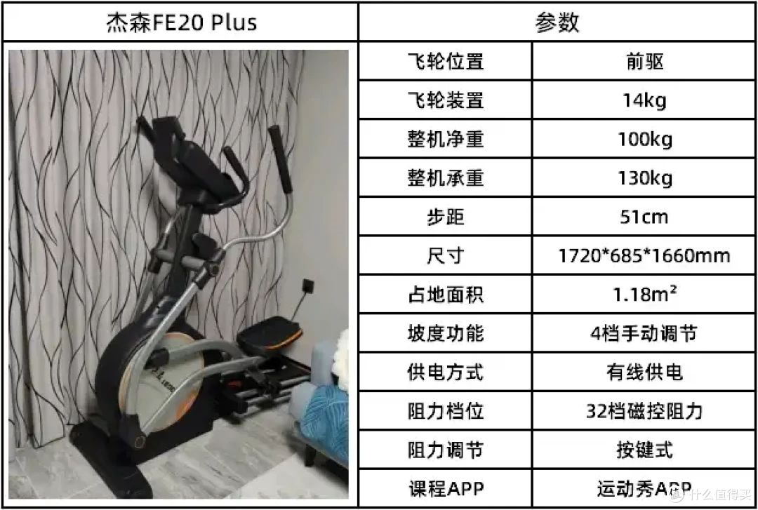2025年带坡椭圆机推荐!椭圆机销量排行TOP5!椭圆机什么牌子好?