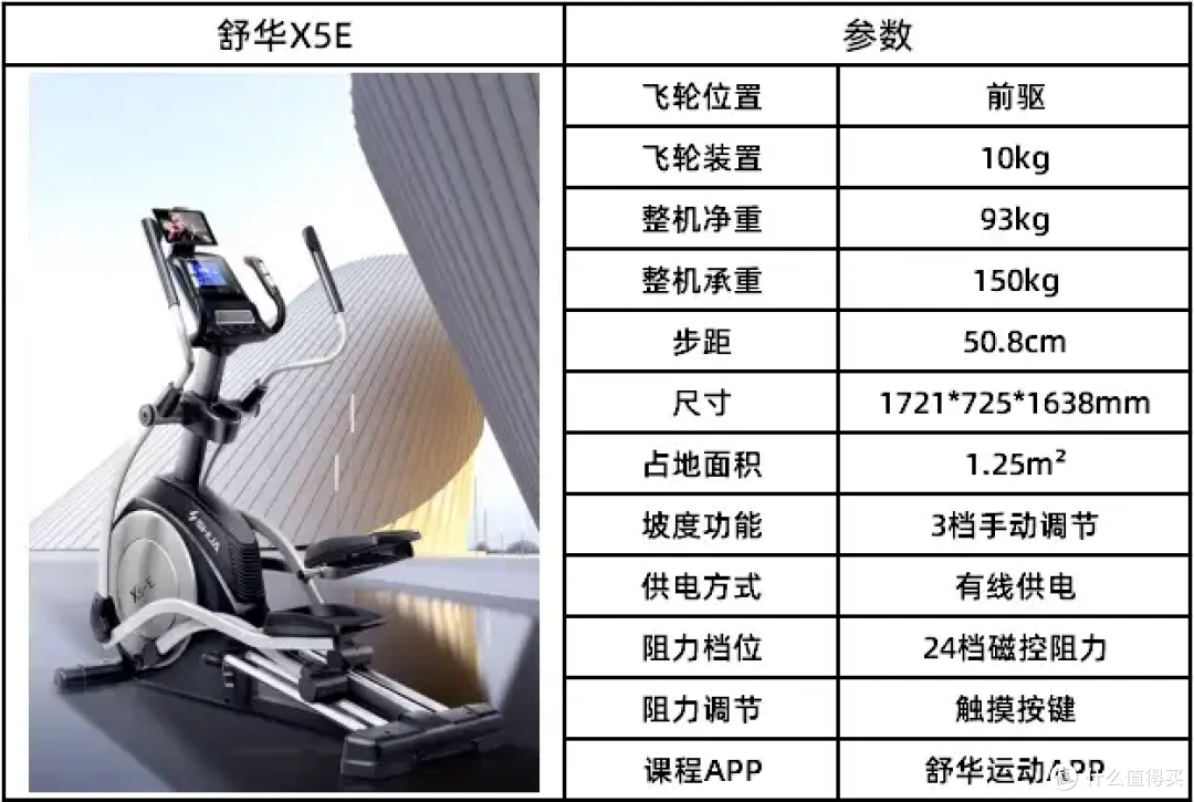 2025年带坡椭圆机推荐!椭圆机销量排行TOP5!椭圆机什么牌子好?