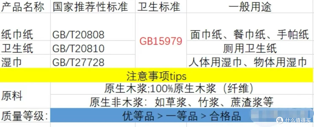 “害人不浅”的4个家居物品!家里有的尽快扔,别因小失大!