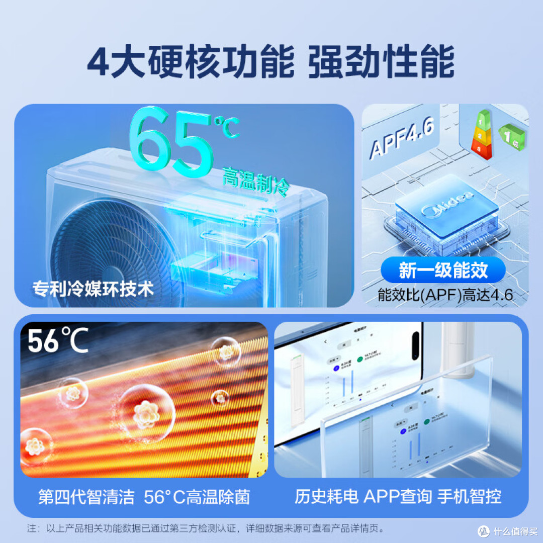 2025最建议买的六款3匹立式空调:质量好又省电,口碑最好!
