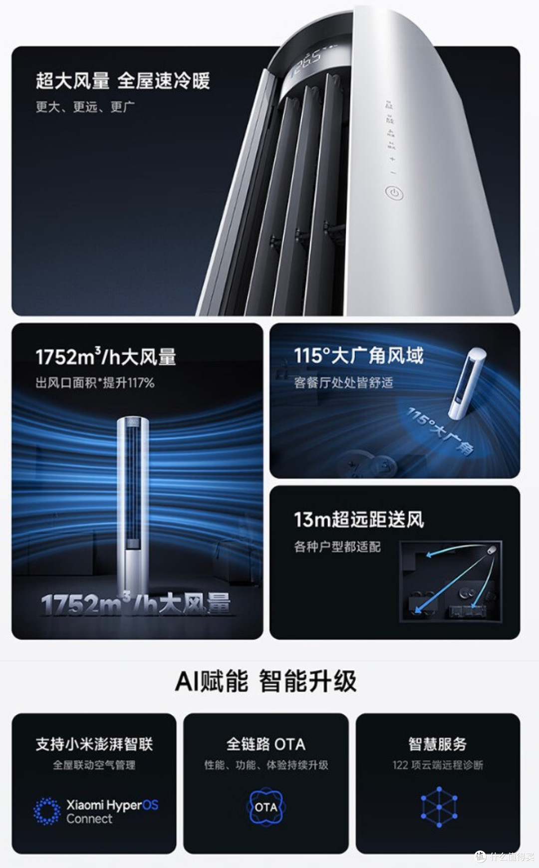 2025最建议买的六款3匹立式空调:质量好又省电,口碑最好!