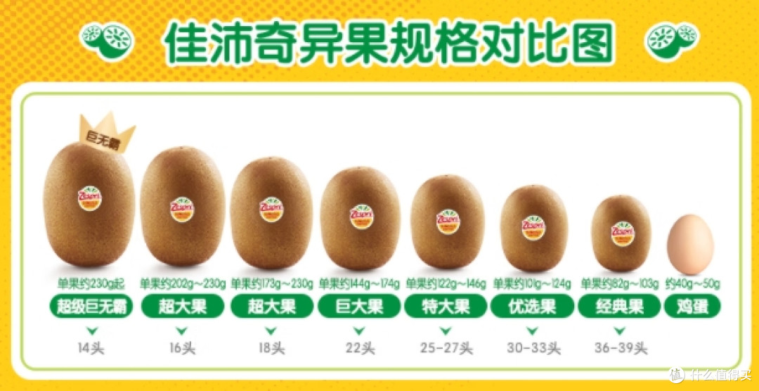 ✨佳沛新西兰阳光金奇异果巨大果 | 一口爆汁的「黄金维C炸弹」