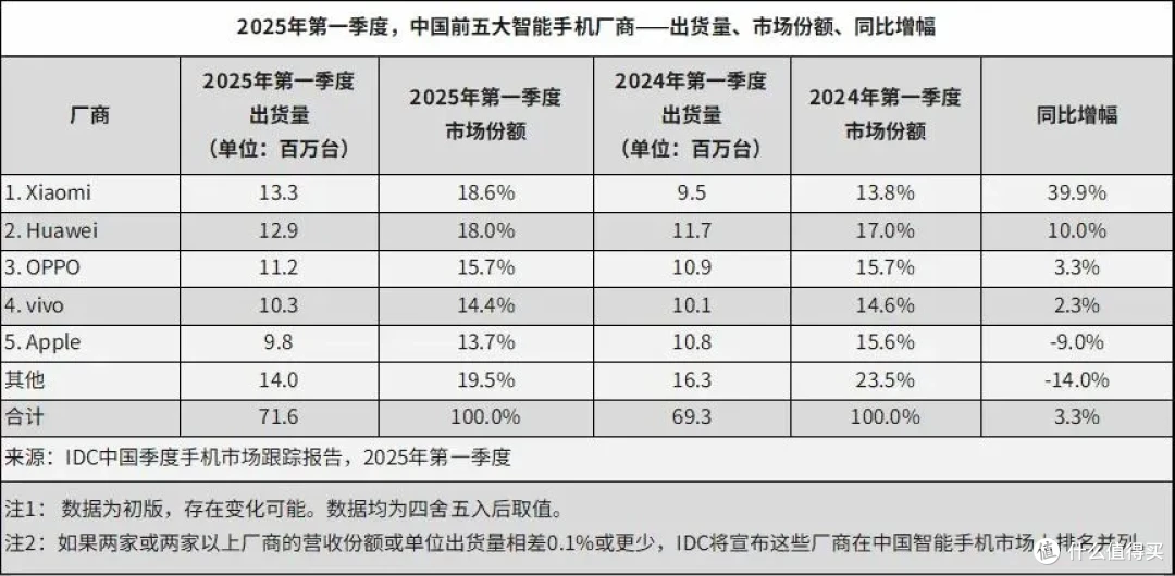 国补倒计时,还能买到实惠手机吗?