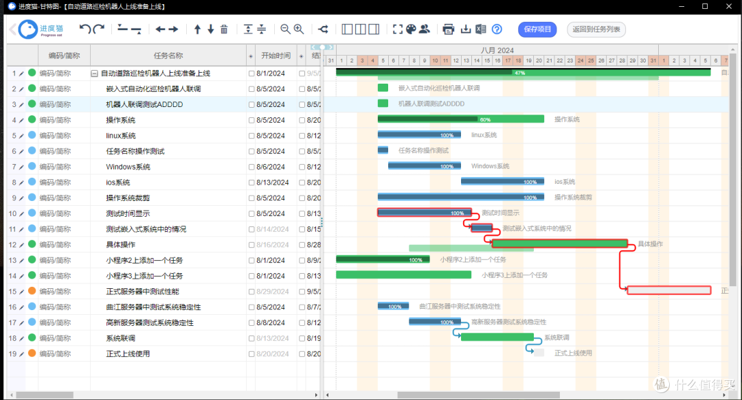 技术风暴中的适者生存：项目经理如何避免沦为“明日化石”
