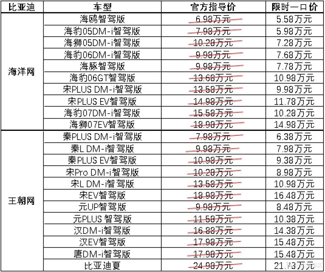 比亚迪22款智驾车型限时直降！最高补贴5.3万元