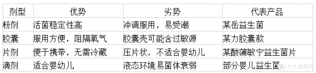 2025年618,哪些益生菌值得入手?如何选择?是智商税吗?