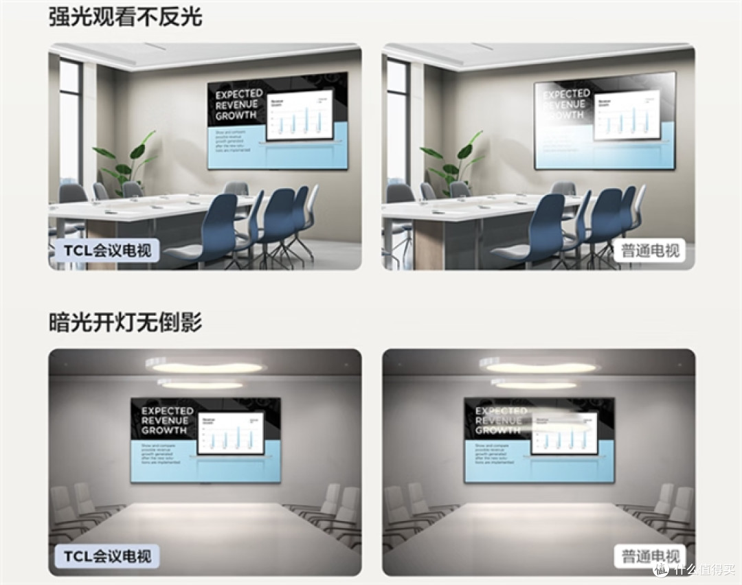 会议电视选购的“潜规则” 这几个参数销售绝不会主动告诉你