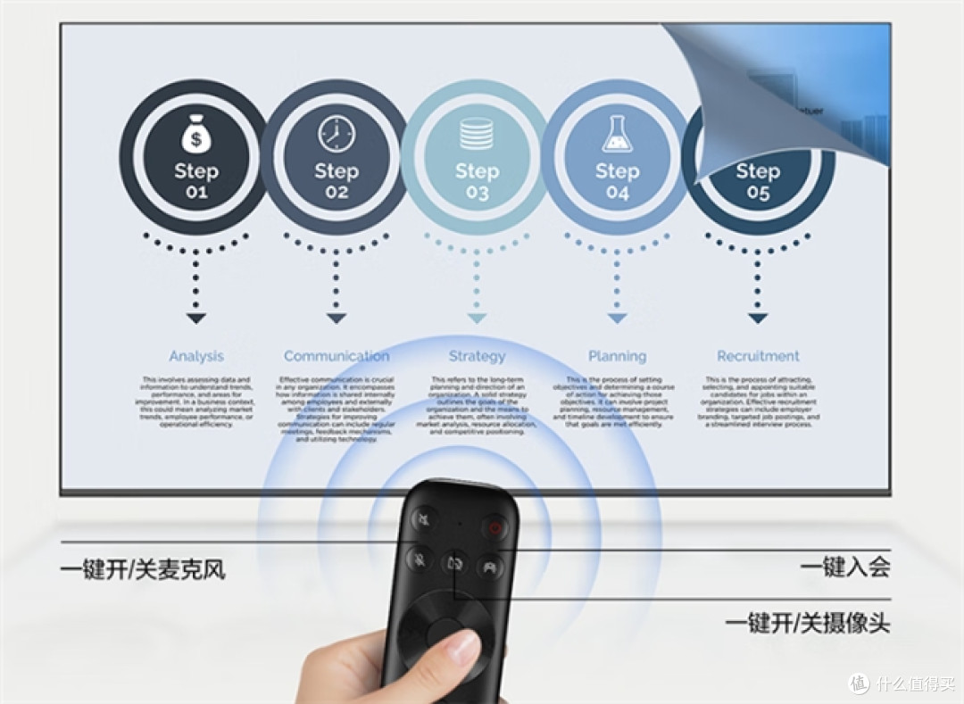 会议电视选购的“潜规则” 这几个参数销售绝不会主动告诉你