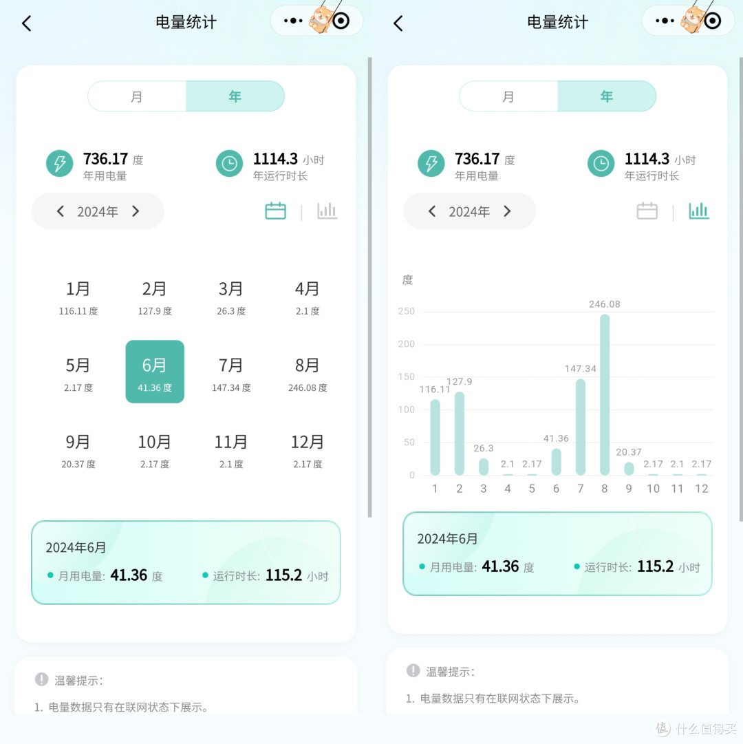 省钱的终点是全家只装一台空调,1台控全屋我是怎么做到的?华凌超省电神机体验分享!