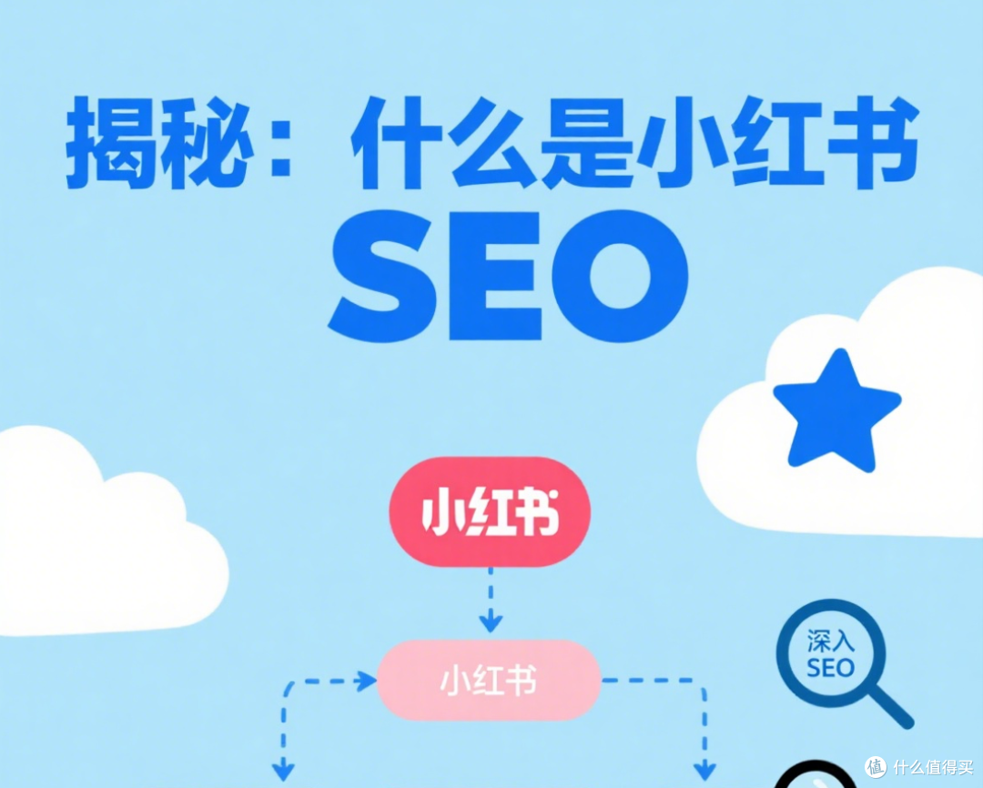 从0到1搞懂小红书SEO：笔记关键词搜索排名背后的算法真相