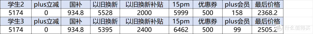 如何2K出头采购一台万兆+512G MAC MINI