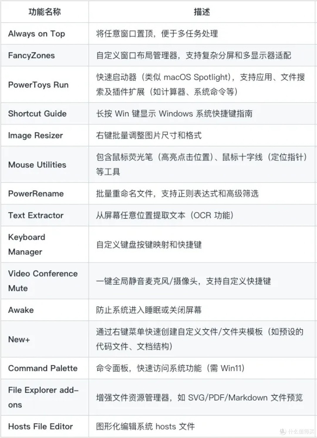 推荐 几 个本周 火火火火 的开源项目