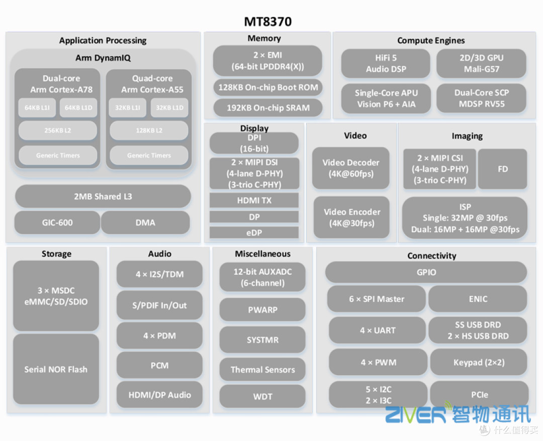 Genio 510_联发科MT8370|MTK8370安卓核心板参数规格性能说明