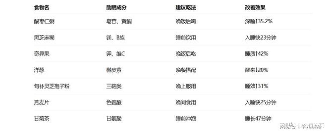 这7种食物竟然比牛奶更助眠,你绝对想不到第4种!