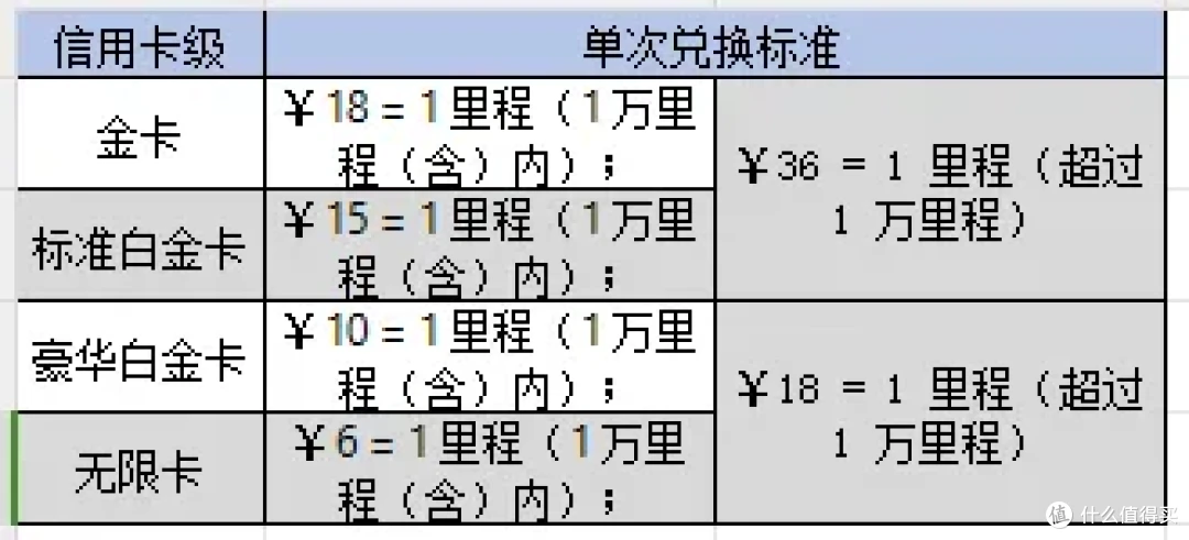 民生国航联名卡实测:线上无积分 + 年费劝退,这卡到底谁在办?