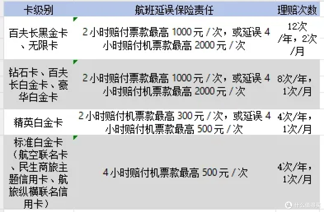 民生国航联名卡实测:线上无积分 + 年费劝退,这卡到底谁在办?