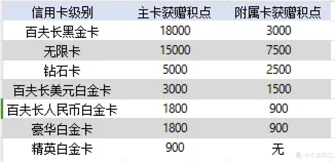 民生国航联名卡实测:线上无积分 + 年费劝退,这卡到底谁在办?