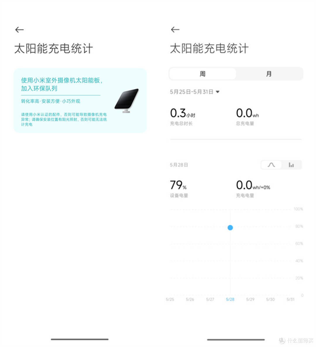 守护家园的全天候智能哨兵,小米室外摄像机BW500体验