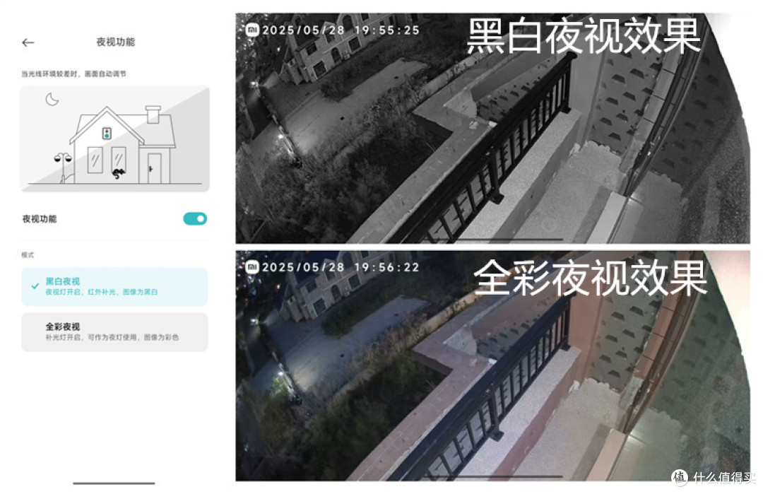 守护家园的全天候智能哨兵,小米室外摄像机BW500体验