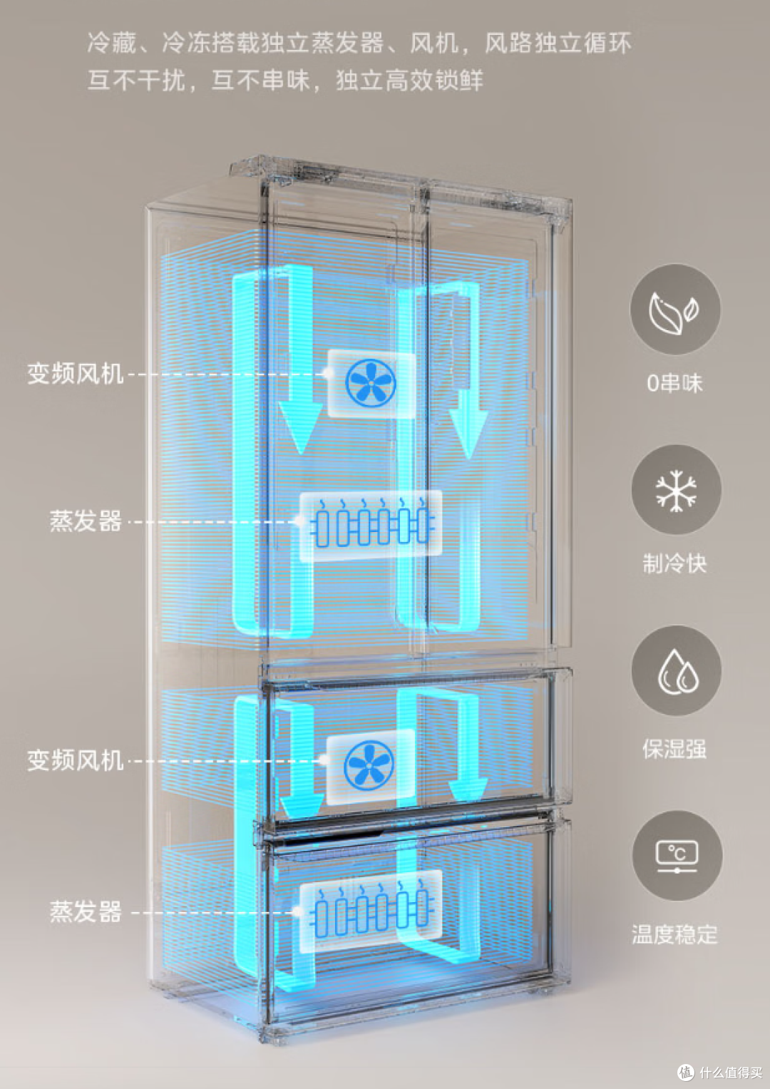 618期间3500以内双循环零嵌冰箱怎么选?这六款总有你想要的