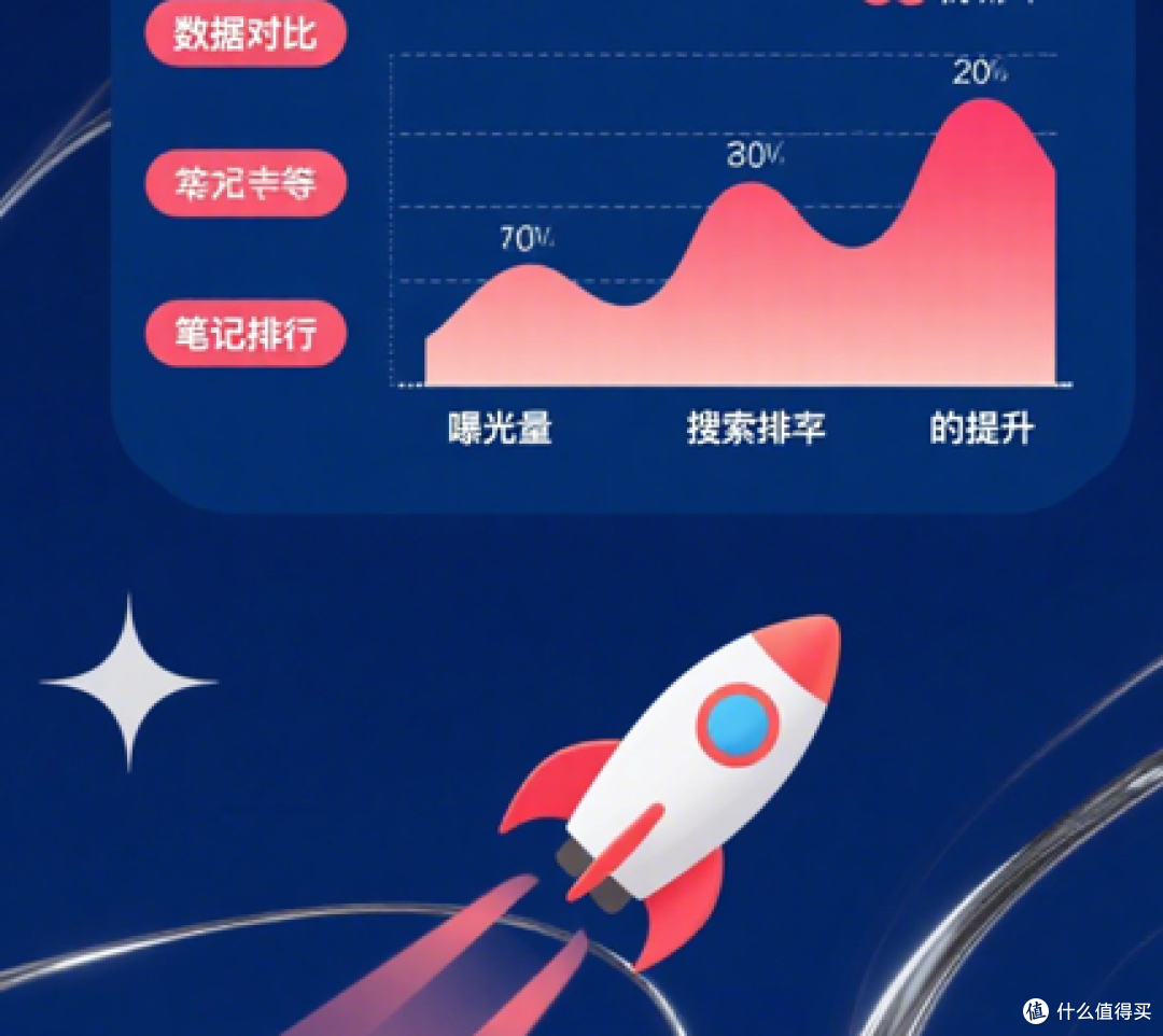 小红书SEO笔记关键词排名优化终极指南:让算法推荐你