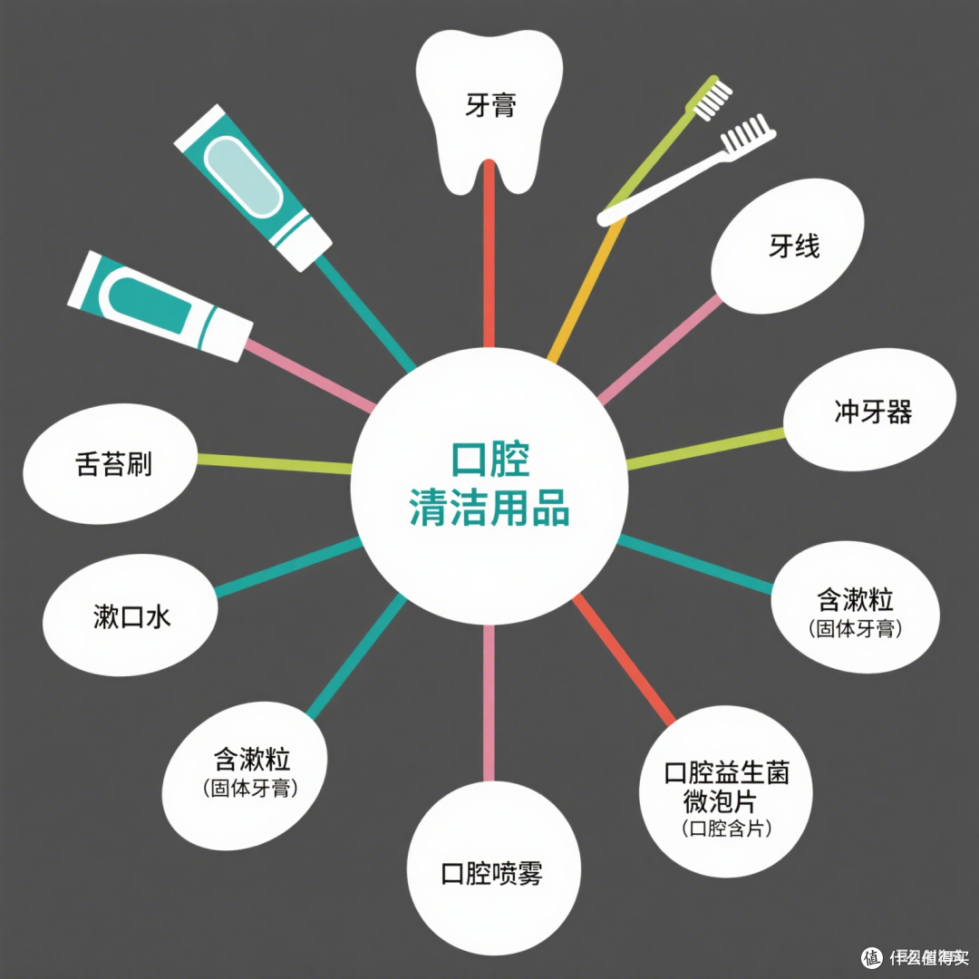 口腔日常清洁保养全攻略(上)