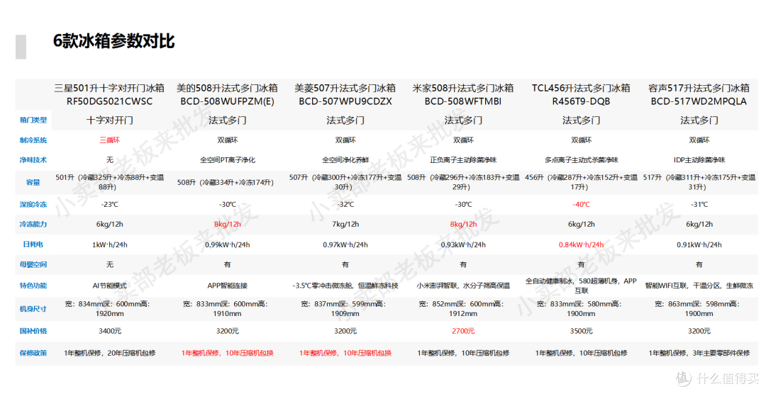 618期间3500以内双循环零嵌冰箱怎么选?这六款总有你想要的