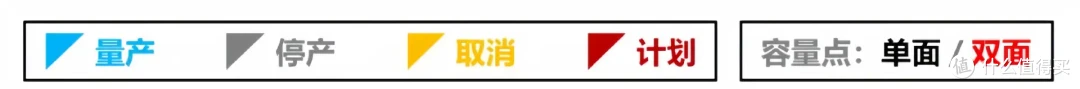 主流大厂M.2 SSD零售与OEM型号对照表 | 5月更新,切记收藏