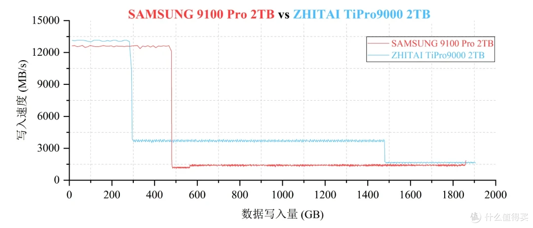 主流大厂M.2 SSD零售与OEM型号对照表 | 5月更新,切记收藏