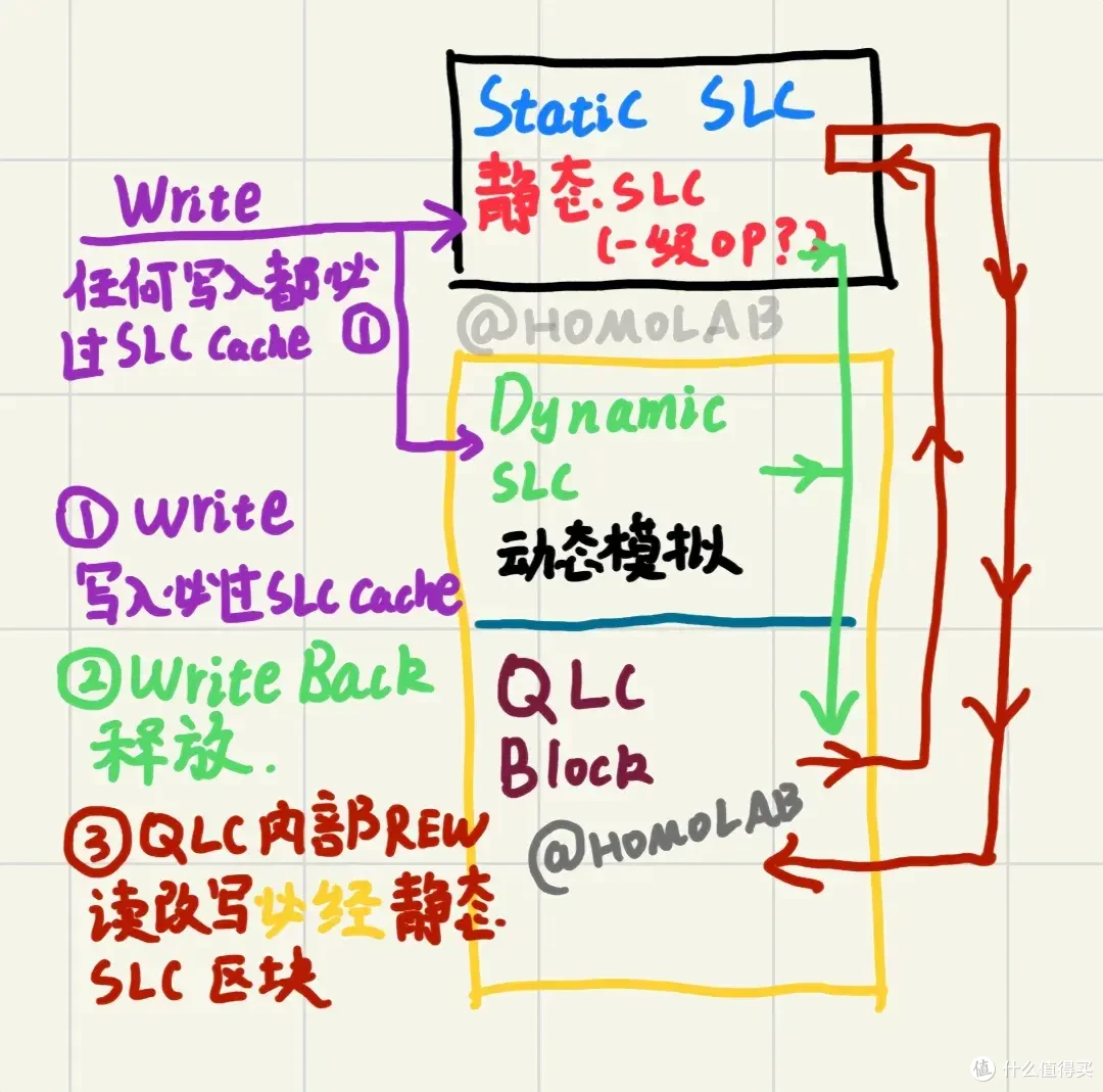 主流大厂M.2 SSD零售与OEM型号对照表 | 5月更新,切记收藏