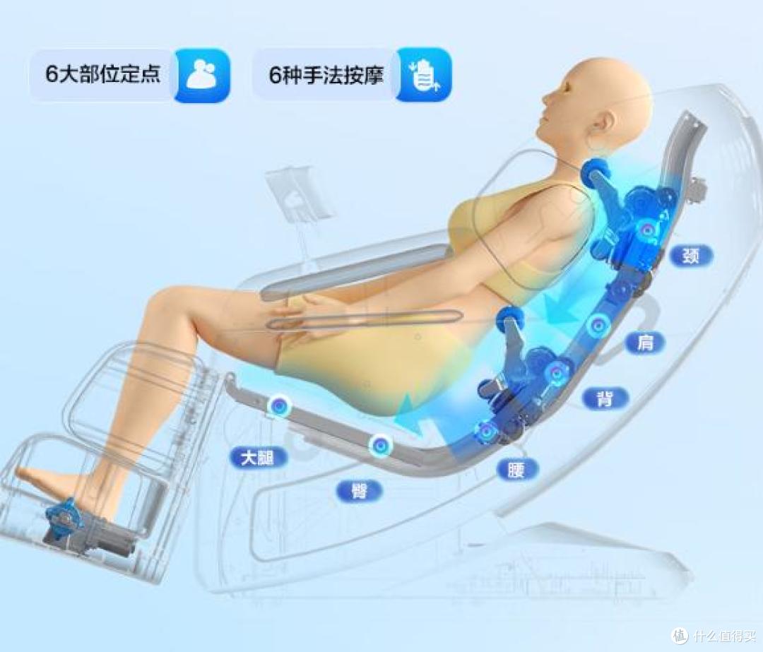 2025年618,最建议买的7款荣泰按摩椅排行