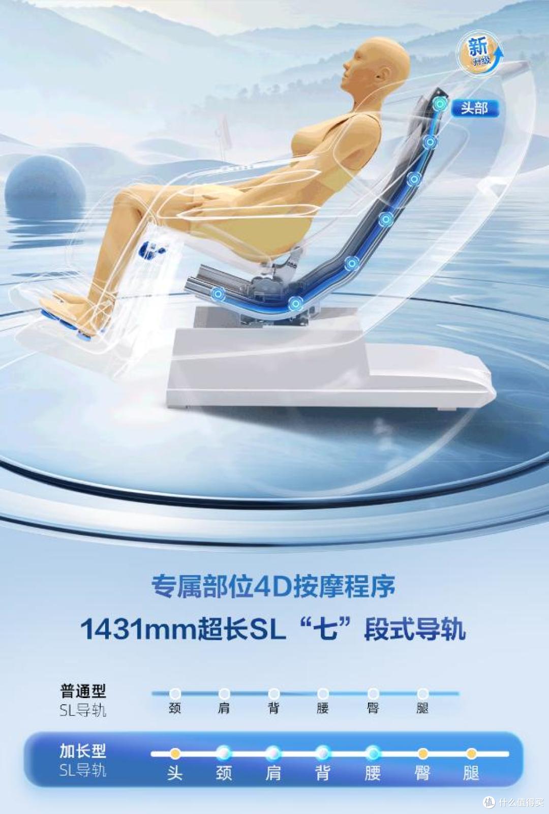2025年618,最建议买的7款荣泰按摩椅排行