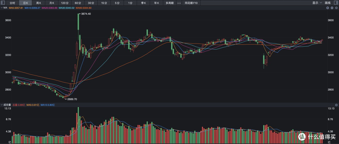 沪指“9.24”高点,今年被冲击的可能性有多大?