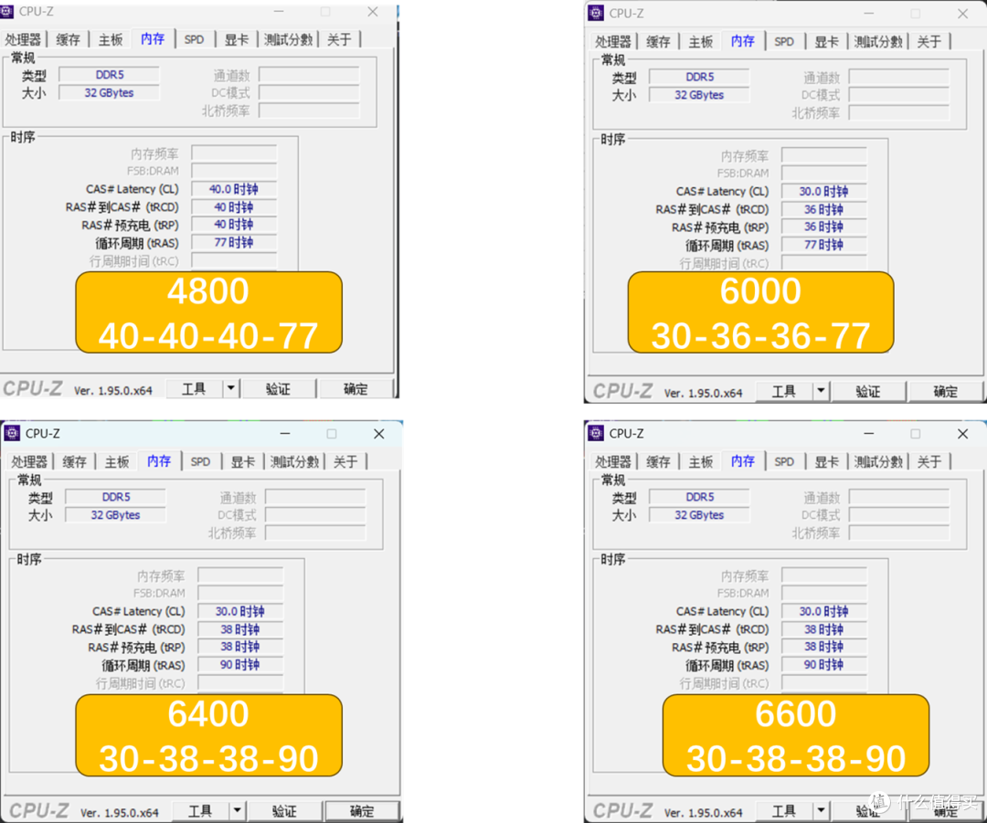 KLEVV科赋 URBANE V DDR5 内存条6000频率实测,做工和性能双优!