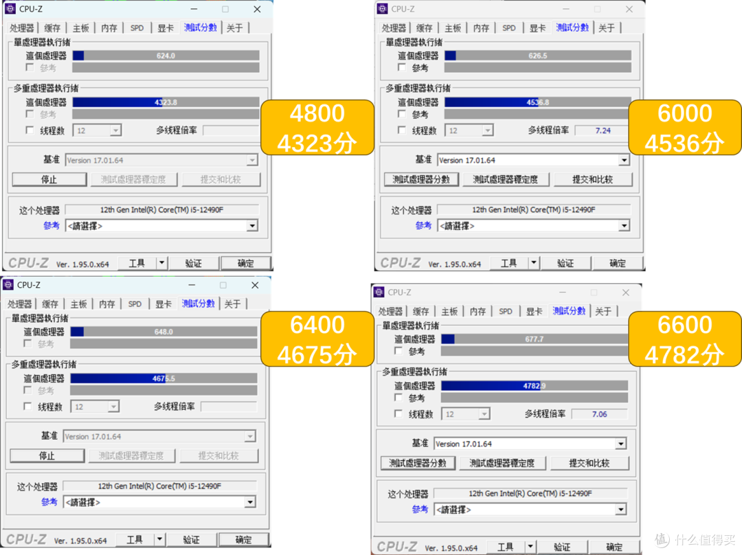KLEVV科赋 URBANE V DDR5 内存条6000频率实测,做工和性能双优!
